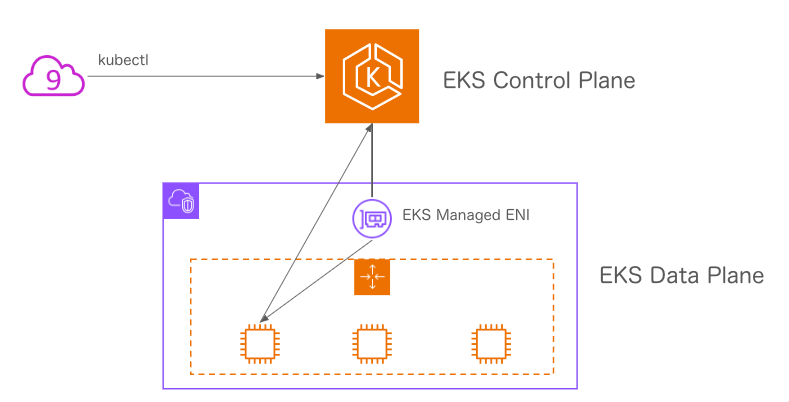 Introduction To Amazon EKS Workshop 