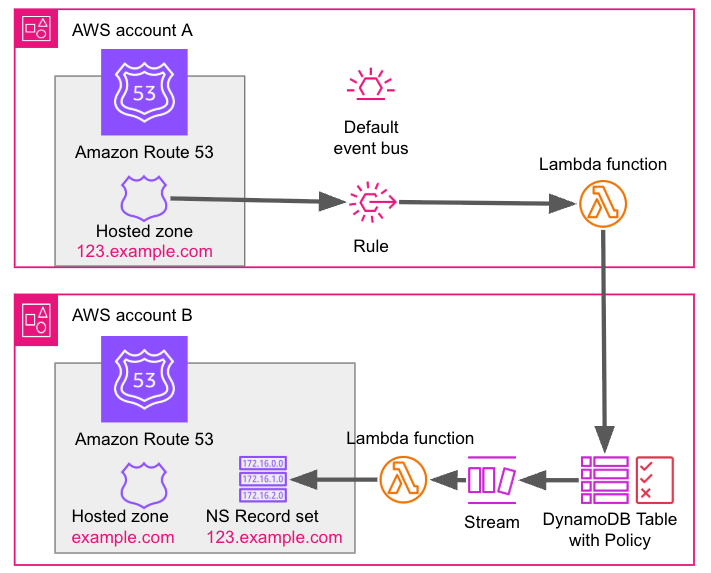 その他 noson Optimum® テーパーノズル | SmoothFlow™ テーパーノズル